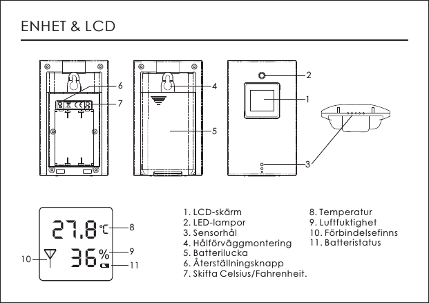 ENHET &amp; LCD1. LCD-sk&auml;rm2. LED-lampor3. Sensorh&aring;l4. H&aring;lf&ouml;rv&auml;ggmontering5. Batterilucka6. &Aring;terst&auml;llningsknapp7. Skifta Celsius/Fahrenheit.8. Temperatur9. Luftfuktighet10. F&ouml;rbindelsefinns11. Batteristatus 8927.836%C10111234576
