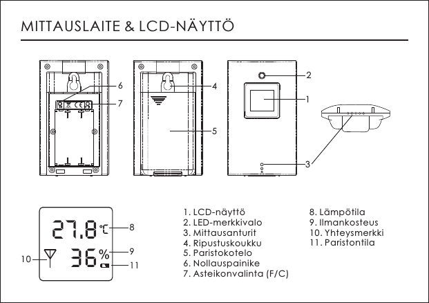 MITTAUSLAITE &amp; LCD-N&Auml;YTT&Ouml;1. LCD-n&auml;ytt&ouml;2. LED-merkkivalo3. Mittausanturit4. Ripustuskoukku5. Paristokotelo6. Nollauspainike7. Asteikonvalinta (F/C)8. L&auml;mp&ouml;tila9. Ilmankosteus10. Yhteysmerkki11. Paristontila 8927.836%C10111234576