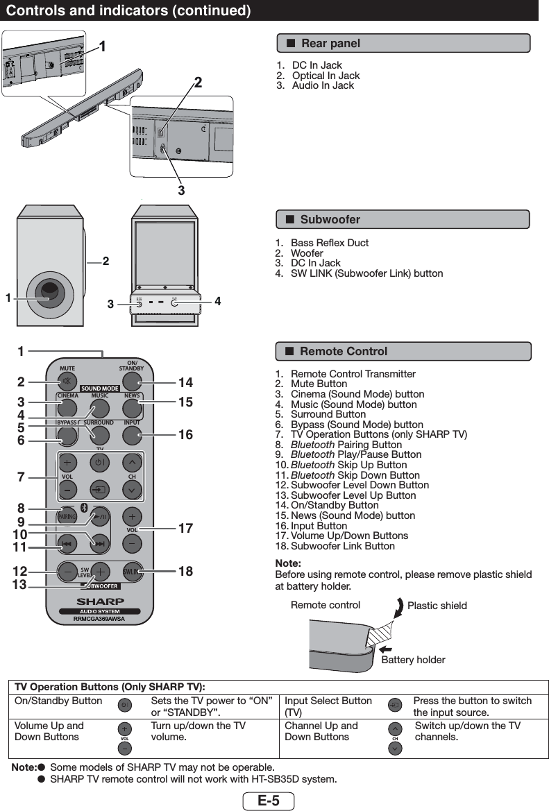 E-51.  DC In Jack2.  Optical In Jack3.  Audio In Jack132TV Operation Buttons (Only SHARP TV):On/Standby Button Sets the TV power to “ON” or “STANDBY”.Input Select Button (TV)Press the button to switch the input source.Volume Up and Down Buttons VOLTurn up/down the TV volume.Channel Up and Down Buttons CHSwitch up/down the TV channels.Note: ●  Some models of SHARP TV may not be operable. ● SHARP TV remote control will not work with HT-SB35D system. ■Remote ControlMUTEON/STANDBYMUSICCINEMA NEWSSURROUNDBYPASS INPUTTVCHVOLVOLRRMCGA369AWSASOUND MODE101415161727891112153461318Remote control Plastic shieldBattery holderNote:Before using remote control, please remove plastic shield at battery holder.1.  Remote Control Transmitter2. Mute Button3.  Cinema (Sound Mode) button4.  Music (Sound Mode) button5. Surround Button6.  Bypass (Sound Mode) button7.  TV Operation Buttons (only SHARP TV)8.  Bluetooth Pairing Button9.  Bluetooth Play/Pause Button10. Bluetooth Skip Up Button11. Bluetooth Skip Down Button12. Subwoofer Level Down Button13. Subwoofer Level Up Button14. On/Standby Button15. News (Sound Mode) button16. Input Button17. Volume Up/Down Buttons18. Subwoofer Link Button ■Subwoofer1.  Bass Reﬂex Duct2. Woofer3.  DC In Jack4.  SW LINK (Subwoofer Link) button2134Controls and indicators (continued) ■Rear panel