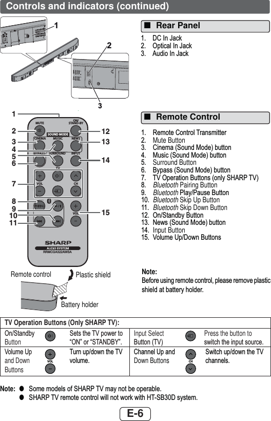 E-6Controls and indicators (continued)TV Operation Buttons (Only SHARP TV):2Q6WDQGE\Button6HWVWKH79SRZHUWR³21´RU³67$1&apos;%&lt;´Input Select %XWWRQ79Press the button to VZLWFKWKHLQSXWVRXUFH9ROXPH8Sand Down ButtonsVOL7XUQXSGRZQWKH79YROXPH&amp;KDQQHO8SDQGDown ButtonsCH6ZLWFKXSGRZQWKH79FKDQQHOVNote:  ●  6RPHPRGHOVRI6+$5379PD\QRWEHRSHUDEOH ● 6+$5379UHPRWHFRQWUROZLOOQRWZRUNZLWK+76%&apos;V\VWHPNote:%HIRUHXVLQJUHPRWHFRQWUROSOHDVHUHPRYHSODVWLFVKLHOGDWEDWWHU\KROGHU ■Remote Control 5HPRWH&amp;RQWURO7UDQVPLWWHU Mute Button &amp;LQHPD6RXQG0RGHEXWWRQ 0XVLF6RXQG0RGHEXWWRQ Surround Button %\SDVV6RXQG0RGHEXWWRQ 792SHUDWLRQ%XWWRQVRQO\6+$5379 Bluetooth Pairing Button Bluetooth3OD\3DXVH%XWWRQ Bluetooth Skip Up Button  Bluetooth Skip Down Button 2Q6WDQGE\%XWWRQ 1HZV6RXQG0RGHEXWWRQ Input Button 9ROXPH8S&apos;RZQ%XWWRQVMUTEON/STAND-BYMUSICCINEMA NEWSSURROUNDBYPASS INPUTTVCHVOLVOLRRMCGA322AWSASOUND MODE101213141527891115346Remote control Plastic shieldBattery holder &apos;&amp;,Q-DFN 2SWLFDO,Q-DFN $XGLR,Q-DFN ■Rear Panel132