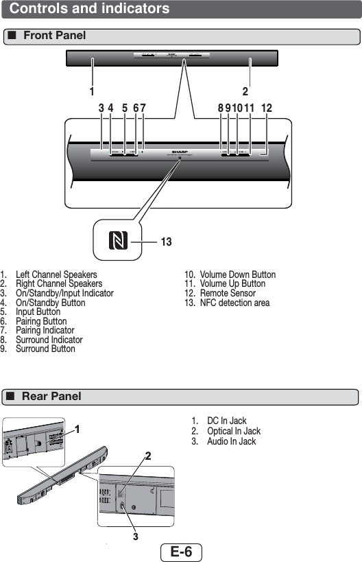 E-61.  Left Channel Speakers2.  Right Channel Speakers3. On/Standby/Input Indicator4. On/Standby Button5. Input Button6. Pairing Button7. Pairing Indicator8. Surround Indicator9. Surround Button10.  Volume Down Button11.  Volume Up Button12. Remote Sensor13.  NFC detection area1243 5 6 7 98 10 11 12131.  DC In Jack2.  Optical In Jack3.  Audio In Jack132Controls and indicators ■Front Panel ■Rear Panel