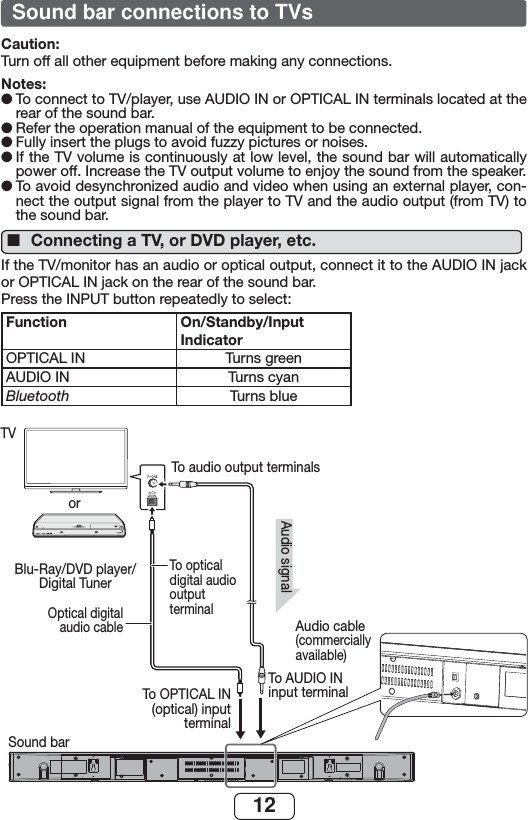 12Caution:Turn off all other equipment before making any connections.Notes:● To connect to TV/player, use AUDIO IN or OPTICAL IN terminals located at the rear of the sound bar.● Refer the operation manual of the equipment to be connected.● Fully insert the plugs to avoid fuzzy pictures or noises.● If the TV volume is continuously at low level, the sound bar will automatically power off. Increase the TV output volume to enjoy the sound from the speaker.● To avoid desynchronized audio and video when using an external player, con-nect the output signal from the player to TV and the audio output (from TV) to the sound bar.Connecting a TV, or DVD player, etc. ■If the TV/monitor has an audio or optical output, connect it to the AUDIO IN jack or OPTICAL IN jack on the rear of the sound bar.Press the INPUT button repeatedly to select:Function On/Standby/Input Indicator OPTICAL IN Turns greenAUDIO IN Turns cyanBluetooth Turns blueAudio cable (commercially available)To AUDIO IN input terminalAudio signalTo audio output terminalsTVorBlu-Ray/DVD player/Digital TunerSound barTo OPTICAL IN (optical) input terminalTo optical digital audio output terminalOptical digital audio cableSound bar connections to TVs