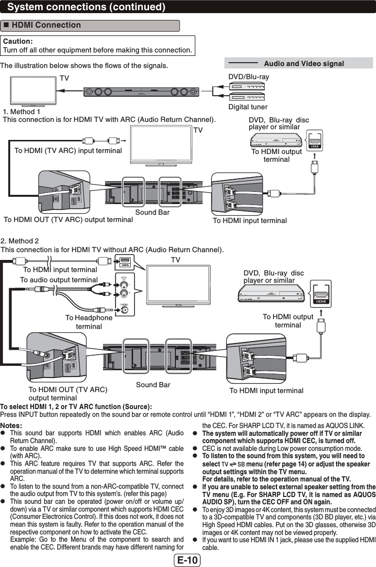 E-10System connections (continued) HDMI ConnectionCaution:Turn off all other equipment before making this connection.The illustration below shows the ﬂows of the signals.TVTVDVD/Blu-ray1. Method 1 This connection is for HDMI TV with ARC (Audio Return Channel).To HDMI input terminalSound BarTo HDMI output terminalTo HDMI (TV ARC) input terminalTo HDMI OUT (TV ARC) output terminalDVD, Blu-ray disc player or similarDigital tunerTVTo HDMI input terminalTo audio output terminalTo Headphone terminal2. Method 2 This connection is for HDMI TV without ARC (Audio Return Channel).To HDMI input terminalSound BarTo HDMI output terminalTo HDMI OUT (TV ARC) output terminalDVD, Blu-ray disc player or similarTo select HDMI 1, 2 or TV ARC function (Source):Press INPUT button repeatedly on the sound bar or remote control until “HDMI 1”, “HDMI 2” or “TV ARC” appears on the display.Notes: zThis sound bar supports HDMI which enables ARC (Audio Return Channel). zTo enable ARC make sure to use High Speed HDMI™ cable (with ARC). zThis ARC feature requires TV that supports ARC. Refer the operation manual of the TV to determine which terminal supports ARC. zTo listen to the sound from a non-ARC-compatible TV, connect the audio output from TV to this system’s. (refer this page) zThis sound bar can be operated (power on/off or volume up/down) via a TV or similar component which supports HDMI CEC (Consumer Electronics Control). If this does not work, it does not mean this system is faulty. Refer to the operation manual of the respective component on how to activate the CEC.Example: Go to the Menu of the component to search and enable the CEC. Different brands may have different naming for the CEC. For SHARP LCD TV, it is named as AQUOS LINK. zThe system will automatically power off if TV or similar component which supports HDMI CEC, is turned off. zCEC is not available during Low power consumption mode. zTo listen to the sound from this system, you will need to select  menu (refer page 14) or adjust the speaker output settings within the TV menu. For details, refer to the operation manual of the TV. zIf you are unable to select external speaker setting from the TV menu (E.g. For SHARP LCD TV, it is named as AQUOS AUDIO SP), turn the CEC OFF and ON again. zTo e njoy 3 D images or 4K c o nte nt, this syste m m u st b e c o n necte d  to a 3D-compatible TV and components (3D BD player, etc.) via High Speed HDMI cables. Put on the 3D glasses, otherwise 3D images or 4K content may not be viewed properly. zIf you want to use HDMI IN 1 jack, please use the supplied HDMI cable.Audio and Video signal