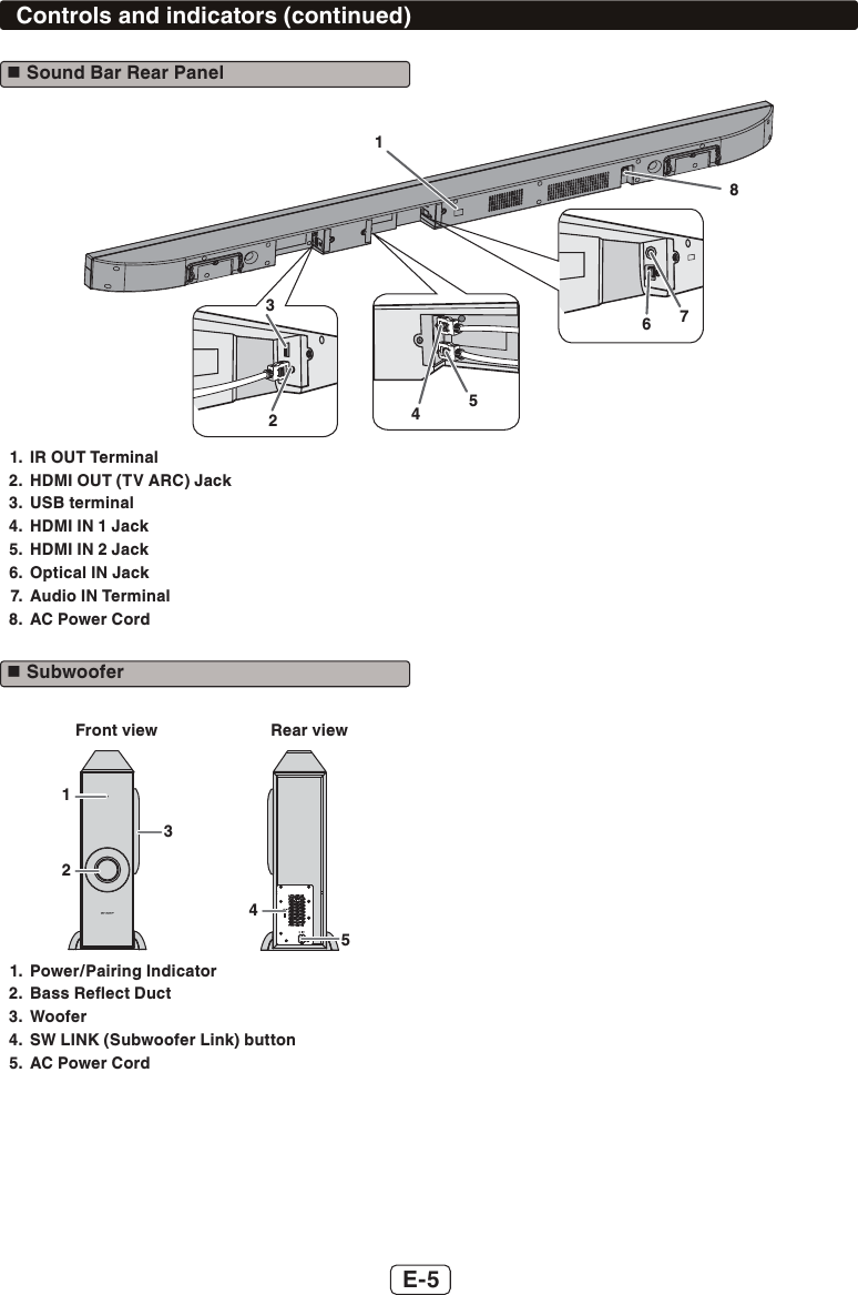 Page 6 of SHARP NORTH MALAYSIA SDN BHD HTSB603 SOUND BAR HOME THEATER SYSTEM User Manual HT SB603 SEC EN 181215