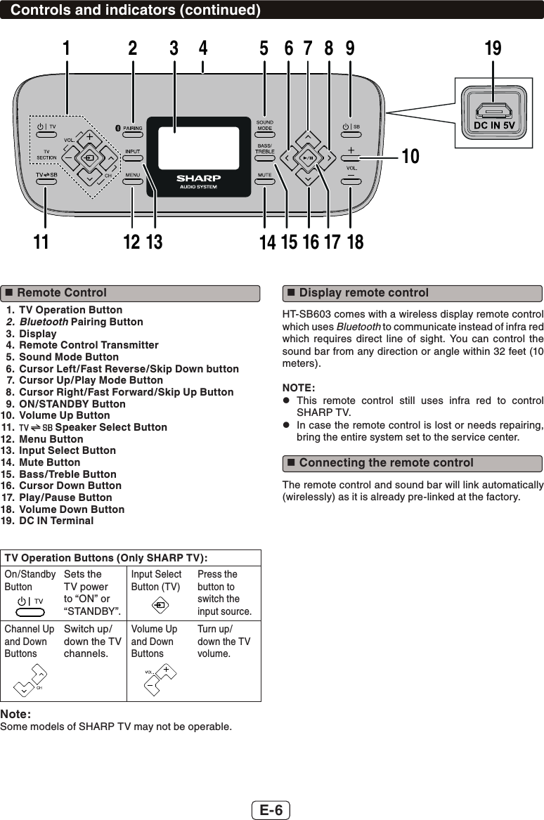 Page 7 of SHARP NORTH MALAYSIA SDN BHD HTSB603 SOUND BAR HOME THEATER SYSTEM User Manual HT SB603 SEC EN 181215