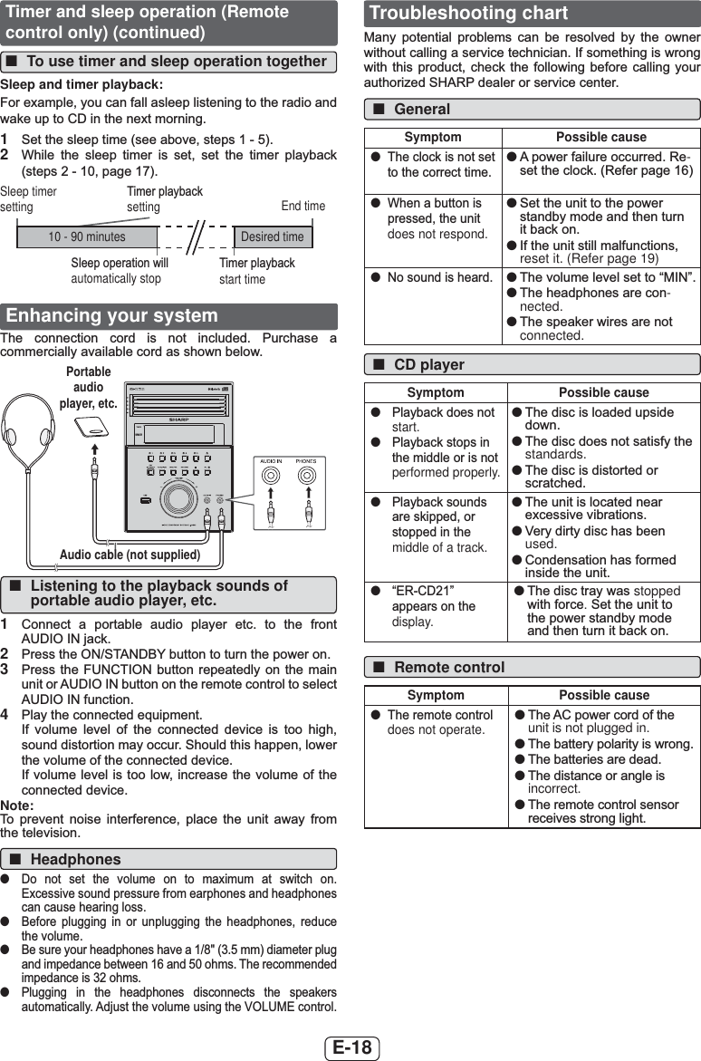 E-18Timer and sleep operation (Remote control only) (continued) ■To use timer and sleep operation togetherSleep and timer playback:)RUH[DPSOH\RXFDQIDOODVOHHSOLVWHQLQJWRWKHUDGLRDQGZDNHXSWR&amp;&apos;LQWKHQH[WPRUQLQJ1  6HWWKHVOHHSWLPHVHHDERYHVWHSV2  :KLOH WKH VOHHS WLPHU LV VHW VHW WKH WLPHU SOD\EDFNVWHSVSDJHSleep timer setting7LPHUSOD\EDFNsetting End time7LPHUSOD\EDFNstart time6OHHSRSHUDWLRQZLOOautomatically stopDesired time10 - 90 minutesEnhancing your system7KH FRQQHFWLRQ FRUG LV QRW LQFOXGHG 3XUFKDVH DFRPPHUFLDOO\DYDLODEOHFRUGDVVKRZQEHORZTIMERREMOTESENSORPortable audio player, etc.Audio cable (not supplied) ■Listening to the playback sounds of portable audio player, etc.1  &amp;RQQHFW D SRUWDEOH DXGLR SOD\HU HWF WR WKH IURQW$8&apos;,2,1MDFN2  3UHVVWKH2167$1&apos;%&lt;EXWWRQWRWXUQWKHSRZHURQ3  3UHVVWKH)81&amp;7,21EXWWRQUHSHDWHGO\RQWKHPDLQXQLWRU$8&apos;,2,1EXWWRQRQWKHUHPRWHFRQWUROWRVHOHFW$8&apos;,2,1IXQFWLRQ4  3OD\WKHFRQQHFWHGHTXLSPHQW,I YROXPH OHYHO RI WKH FRQQHFWHG GHYLFH LV WRR KLJKVRXQGGLVWRUWLRQPD\RFFXU6KRXOGWKLVKDSSHQORZHUWKHYROXPHRIWKHFRQQHFWHGGHYLFH,IYROXPHOHYHOLVWRRORZLQFUHDVHWKHYROXPHRIWKHFRQQHFWHGGHYLFHNote:7R SUHYHQW QRLVH LQWHUIHUHQFH SODFH WKH XQLW DZD\ IURPWKHWHOHYLVLRQ ■Headphones ●&apos;R QRW VHW WKH YROXPH RQ WR PD[LPXP DW VZLWFK RQ([FHVVLYHVRXQGSUHVVXUHIURPHDUSKRQHVDQGKHDGSKRQHVFDQFDXVHKHDULQJORVV ●%HIRUH SOXJJLQJ LQ RU XQSOXJJLQJ WKH KHDGSKRQHV UHGXFHWKHYROXPH ●%HVXUH\RXUKHDGSKRQHVKDYHDPPGLDPHWHUSOXJDQGLPSHGDQFHEHWZHHQDQGRKPV7KHUHFRPPHQGHGLPSHGDQFHLVRKPV ●3OXJJLQJ LQ WKH KHDGSKRQHV GLVFRQQHFWV WKH VSHDNHUVDXWRPDWLFDOO\$GMXVWWKHYROXPHXVLQJWKH92/80(FRQWUROTroubleshooting chart0DQ\ SRWHQWLDO SUREOHPV FDQ EH UHVROYHG E\ WKH RZQHUZLWKRXWFDOOLQJDVHUYLFHWHFKQLFLDQ,IVRPHWKLQJLVZURQJZLWKWKLVSURGXFWFKHFNWKHIROORZLQJEHIRUH FDOOLQJ \RXUDXWKRUL]HG6+$53GHDOHURUVHUYLFHFHQWHU ■GeneralSymptom Possible cause ●7KHFORFNLVQRWVHWWRWKHFRUUHFWWLPH ●$SRZHUIDLOXUHRFFXUUHG5H-VHWWKHFORFN5HIHUSDJH ●:KHQDEXWWRQLVSUHVVHGWKHXQLWdoes not respond. ●6HWWKHXQLWWRWKHSRZHUVWDQGE\PRGHDQGWKHQWXUQLWEDFNRQ ●,IWKHXQLWVWLOOPDOIXQFWLRQVreset it. (Refer page 19) ●1RVRXQGLVKHDUG ●7KHYROXPHOHYHOVHWWR³0,1´ ●7KHKHDGSKRQHVDUHFRQ-nected. ●7KHVSHDNHUZLUHVDUHQRWconnected. ■CD playerSymptom Possible cause ●3OD\EDFNGRHVQRWstart. ●3OD\EDFNVWRSVLQWKHPLGGOHRULVQRWperformed properly. ●7KHGLVFLVORDGHGXSVLGHGRZQ ●7KHGLVFGRHVQRWVDWLVI\WKHstandards. ●7KHGLVFLVGLVWRUWHGRUVFUDWFKHG ●3OD\EDFNVRXQGVDUHVNLSSHGRUVWRSSHGLQWKHmiddle of a track. ●7KHXQLWLVORFDWHGQHDUH[FHVVLYHYLEUDWLRQV ●9HU\GLUW\GLVFKDVEHHQused. ●&amp;RQGHQVDWLRQKDVIRUPHGLQVLGHWKHXQLW ●³(5&amp;&apos;´DSSHDUVRQWKHdisplay. ●7KHGLVFWUD\ZDVstopped ZLWKIRUFH.6HWWKHXQLWWRWKHSRZHUVWDQGE\PRGHDQGWKHQWXUQLWEDFNRQ ■Remote controlSymptom Possible cause ●7KHUHPRWHFRQWUROdoes not operate. ●7KH$&amp;SRZHUFRUGRIWKHunit is not plugged in. ●7KHEDWWHU\SRODULW\LVZURQJ ●7KHEDWWHULHVDUHGHDG ●7KHGLVWDQFHRUDQJOHLVincorrect. ●7KHUHPRWHFRQWUROVHQVRUUHFHLYHVVWURQJOLJKW