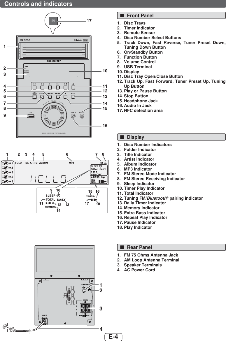 E-4Controls and indicators ■Front Panel1. Disc Trays2. Timer Indicator3. Remote Sensor4.  Disc Number Select Buttons5.  Track Down, Fast Reverse, Tuner Preset Down, Tuning Down Button6. On/Standby Button7. Function Button8. Volume Control9. USB Terminal10. Display11. Disc Tray Open/Close Button12. Track Up, Fast Forward, Tuner Preset Up, Tuning Up Button13. Play or Pause Button14. Stop Button15. Headphone Jack16. Audio In Jack17. NFC detection area ■Rear Panel1.  FM 75 Ohms Antenna Jack2.  AM Loop Antenna Terminal3. Speaker Terminals4.  AC Power Cord ■Display1.  Disc Number Indicators2. Folder Indicator3. Title Indicator4. Artist Indicator5. Album Indicator6. MP3 Indicator7.  FM Stereo Mode Indicator8.  FM Stereo Receiving Indicator9. Sleep Indicator10. Timer Play Indicator11. Total Indicator12. Tuning FM/Bluetooth® pairing indicator13. Daily Timer Indicator14. Memory Indicator15. Extra Bass Indicator16. Repeat Play Indicator17. Pause Indicator18. Play Indicator1234 5 6 7815   1617 18131191214104231 2 3 9 4 5 6 7 817 101 16 14 12 15 13 11TIMERREMOTESENSOR