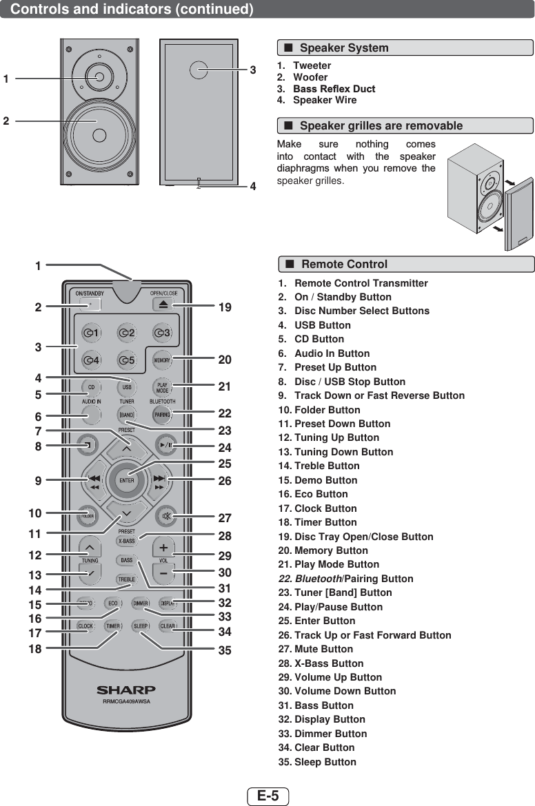 E-5 ■Remote Control1.  Remote Control Transmitter2.  On / Standby Button3.  Disc Number Select Buttons4. USB Button5. CD Button6.  Audio In Button7.  Preset Up Button8.  Disc / USB Stop Button9.  Track Down or Fast Reverse Button10. Folder Button11. Preset Down Button12. Tuning Up Button 13. Tuning Down Button14. Treble Button15. Demo Button16. Eco Button17. Clock Button18. Timer Button19. Disc Tray Open/Close Button20. Memory Button21. Play Mode Button22. Bluetooth/Pairing Button23. Tuner [Band] Button24. Play/Pause Button25. Enter Button26. Track Up or Fast Forward Button27. Mute Button28. X-Bass Button29. Volume Up Button30. Volume Down Button31. Bass Button32. Display Button33. Dimmer Button34. Clear Button35. Sleep ButtonControls and indicators (continued)RRMCGA409AWSA 2 4 5 3 6 87910111213151718 19 20 21 22 24 23 25 27 26 29 28 3014  31 3216  33 34 351 ■Speaker System1. Tweeter2. Woofer3.  %DVV5HÀH[&apos;XFW4. Speaker Wire ■Speaker grilles are removable0DNH VXUH QRWKLQJ FRPHVLQWR FRQWDFW ZLWK WKH VSHDNHUGLDSKUDJPV ZKHQ \RX UHPRYH WKHspeaker grilles.12 4 3