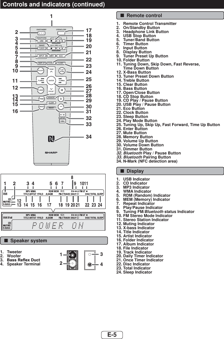 E-5Controls and indicators (continued) ■Remote control  1.  Remote Control Transmitter2.  On/Standby Button3.  Headphone Link Button4.  USB Stop Button5.  Tuner/Band Button6.  Timer Button7.  Input Button8.  Display Button9.  Tuner Preset Up Button10. Folder Button11. Tuning Down, Skip Down, Fast Reverse, Time Down Button12. X-Bass Button13. Tuner Preset Down Button14. Treble Button15. Clear Button16. Bass Button17. Open/Close Button18. CD Stop Button19. CD Play / Pause Button20. USB Play / Pause Button21. Eco Button22. Clock Button23. Sleep Button24. Play Mode Button25. Tuning Up, Skip Up, Fast Forward, Time Up Button26. Enter Button27. Mute Button28. Memory Button29. Volume Up Button30. Volume Down Button31. Dimmer Button32. Bluetooth Play / Pause Button33. Bluetooth Pairing Button34. N-Mark (NFC detection area) ■Display1.  USB Indicator2.  CD Indicator3.  MP3 Indicator4.  WMA Indicator5.  RDM (Random) Indicator6.  MEM (Memory) Indicator7.  Repeat Indicator8.  Play/Pause Indicator9.  Tuning FM/Bluetooth status Indicator10. FM Stereo Mode Indicator11. Stereo Station Indicator12. Muting Indicator13. X-bass Indicator14. Title Indicator15. Artist Indicator16. Folder Indicator17. Album Indicator18. File Indicator19. Track Indicator20. Daily Timer Indicator21. Once Timer Indicator22. Disc Indicator23. Total Indicator24. Sleep Indicator146923578121416151310111719202122182324253028313233342627291 3 4 5 6789 101124232220 2119181514 171612132 ■Speaker system1.  Tweeter2.  Woofer3.  %DVV5HÀH[&apos;XFW4.  Speaker Terminal 2134