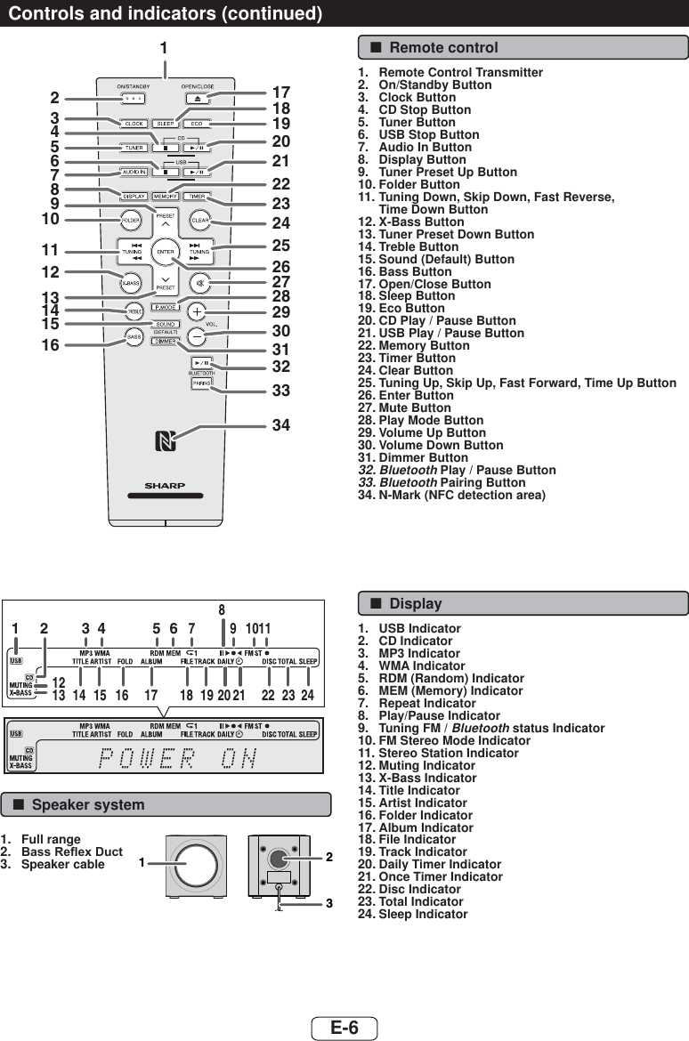 E-6Controls and indicators (continued) ■Remote control  1.  Remote Control Transmitter2.  On/Standby Button3.  Clock Button4.  CD Stop Button5.  Tuner Button6.  USB Stop Button7.  Audio In Button8.  Display Button9.  Tuner Preset Up Button10. Folder Button11. Tuning Down, Skip Down, Fast Reverse, Time Down Button12. X-Bass Button13. Tuner Preset Down Button14. Treble Button15. Sound (Default) Button16. Bass Button17. Open/Close Button18. Sleep Button19. Eco Button20. CD Play / Pause Button21. USB Play / Pause Button22. Memory Button23. Timer Button24. Clear Button25. Tuning Up, Skip Up, Fast Forward, Time Up Button26. Enter Button27. Mute Button28. Play Mode Button29. Volume Up Button30. Volume Down Button31. Dimmer Button32. Bluetooth Play / Pause Button33. Bluetooth Pairing Button34. N-Mark (NFC detection area) ■Display1.  USB Indicator2.  CD Indicator3.  MP3 Indicator4.  WMA Indicator5.  RDM (Random) Indicator6.  MEM (Memory) Indicator7.  Repeat Indicator8.  Play/Pause Indicator9.  Tuning FM / Bluetooth status Indicator10. FM Stereo Mode Indicator11. Stereo Station Indicator12. Muting Indicator13. X-Bass Indicator14. Title Indicator15. Artist Indicator16. Folder Indicator17. Album Indicator18. File Indicator19. Track Indicator20. Daily Timer Indicator21. Once Timer Indicator22. Disc Indicator23. Total Indicator24. Sleep Indicator14692357812141615131011171920212218232425302831323334262729 ■Speaker system1.  Full range2.  %DVV5HÀH[&apos;XFW3.  Speaker cable 1231 3 4 5 6789 101124232220 2119181514 171612132