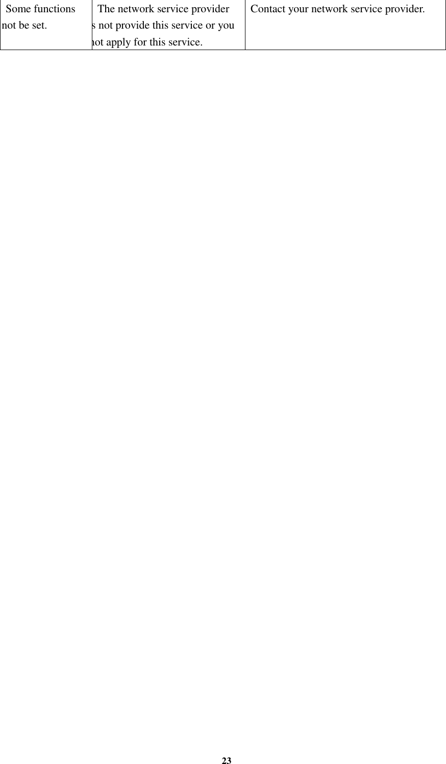23 Some functions can not be set. The network service provider does not provide this service or you do not apply for this service.  Contact your network service provider.                                          