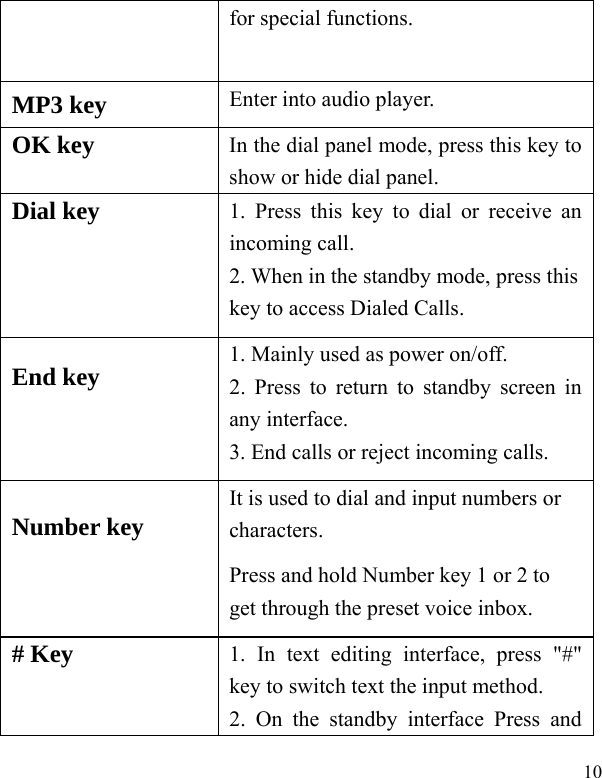  10 for special functions.   MP3 key  Enter into audio player. OK key  In the dial panel mode, press this key to show or hide dial panel. Dial key  1. Press this key to dial or receive an incoming call.   2. When in the standby mode, press this key to access Dialed Calls. End key    1. Mainly used as power on/off.   2. Press to return to standby screen in any interface. 3. End calls or reject incoming calls. Number key  It is used to dial and input numbers or characters.   Press and hold Number key 1 or 2 to get through the preset voice inbox. # Key  1. In text editing interface, press &quot;#&quot; key to switch text the input method. 2. On the standby interface Press and 
