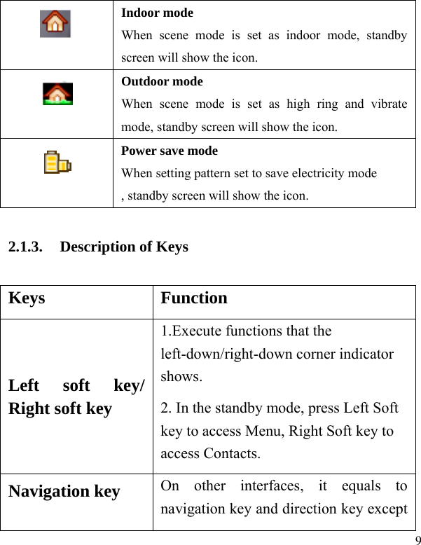  9  Indoor mode When scene mode is set as indoor mode, standby screen will show the icon.  Outdoor mode When scene mode is set as high ring and vibrate mode, standby screen will show the icon.  Power save mode When setting pattern set to save electricity mode , standby screen will show the icon. 2.1.3. Description of Keys Keys Function Left soft key/ Right soft key 1.Execute functions that the left-down/right-down corner indicator shows.  2. In the standby mode, press Left Soft key to access Menu, Right Soft key to access Contacts. Navigation key  On other interfaces, it equals to navigation key and direction key except 