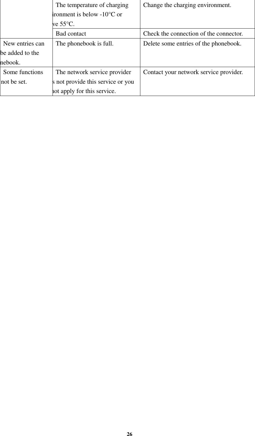 26 The temperature of charging environment is below -10°C or above 55°C. Change the charging environment. Bad contact  Check the connection of the connector. New entries can not be added to the phonebook. The phonebook is full.  Delete some entries of the phonebook. Some functions can not be set. The network service provider does not provide this service or you do not apply for this service.   Contact your network service provider.                                   