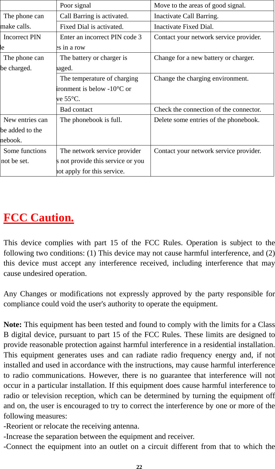 22 Poor signal  Move to the areas of good signal. The phone can make calls. Call Barring is activated.  Inactivate Call Barring. Fixed Dial is activated.  Inactivate Fixed Dial. Incorrect PIN de Enter an incorrect PIN code 3 es in a row Contact your network service provider. The phone can be charged. The battery or charger is maged. Change for a new battery or charger. The temperature of charging ironment is below -10°C or ve 55°C. Change the charging environment. Bad contact  Check the connection of the connector. New entries can be added to the nebook. The phonebook is full.  Delete some entries of the phonebook. Some functions not be set. The network service provider s not provide this service or you not apply for this service.   Contact your network service provider.    FCC Caution.   This device complies with part 15 of the FCC Rules. Operation is subject to the following two conditions: (1) This device may not cause harmful interference, and (2) this device must accept any interference received, including interference that may cause undesired operation.  Any Changes or modifications not expressly approved by the party responsible for compliance could void the user&apos;s authority to operate the equipment.   Note: This equipment has been tested and found to comply with the limits for a Class B digital device, pursuant to part 15 of the FCC Rules. These limits are designed to provide reasonable protection against harmful interference in a residential installation. This equipment generates uses and can radiate radio frequency energy and, if not installed and used in accordance with the instructions, may cause harmful interference to radio communications. However, there is no guarantee that interference will not occur in a particular installation. If this equipment does cause harmful interference to radio or television reception, which can be determined by turning the equipment off and on, the user is encouraged to try to correct the interference by one or more of the following measures: -Reorient or relocate the receiving antenna. -Increase the separation between the equipment and receiver. -Connect the equipment into an outlet on a circuit different from that to which the 