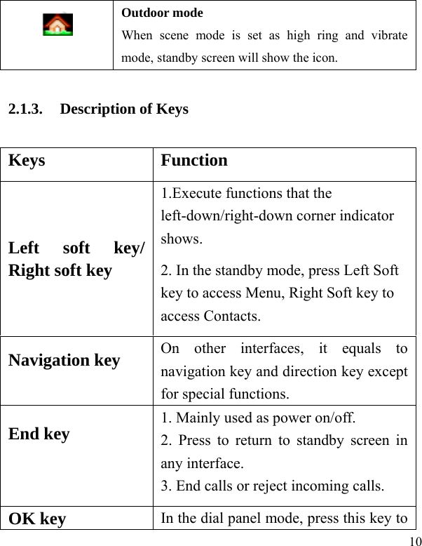  10  Outdoor mode When scene mode is set as high ring and vibrate mode, standby screen will show the icon. 2.1.3. Description of Keys Keys Function Left soft key/ Right soft key 1.Execute functions that the left-down/right-down corner indicator shows.  2. In the standby mode, press Left Soft key to access Menu, Right Soft key to access Contacts. Navigation key  On other interfaces, it equals to navigation key and direction key except for special functions.   End key    1. Mainly used as power on/off.   2. Press to return to standby screen in any interface. 3. End calls or reject incoming calls. OK key  In the dial panel mode, press this key to 