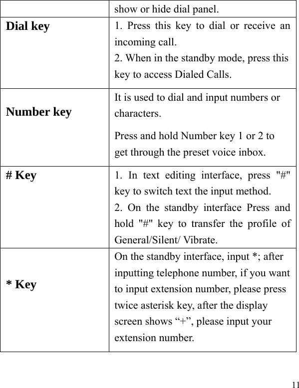  11  show or hide dial panel. Dial key  1. Press this key to dial or receive an incoming call.   2. When in the standby mode, press this key to access Dialed Calls. Number key  It is used to dial and input numbers or characters.   Press and hold Number key 1 or 2 to get through the preset voice inbox. # Key  1. In text editing interface, press &quot;#&quot; key to switch text the input method. 2. On the standby interface Press and hold &quot;#&quot; key to transfer the profile of General/Silent/ Vibrate. * Key  On the standby interface, input *; after inputting telephone number, if you want to input extension number, please press twice asterisk key, after the display screen shows “+”, please input your extension number. 