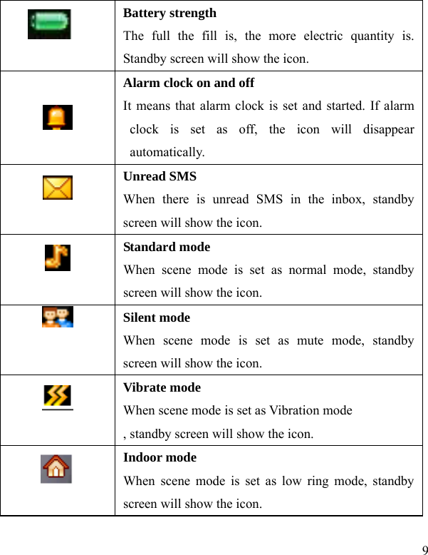  9  Battery strength The full the fill is, the more electric quantity is. Standby screen will show the icon.       Alarm clock on and off It means that alarm clock is set and started. If alarm clock is set as off, the icon will disappear automatically.  Unread SMS   When there is unread SMS in the inbox, standby screen will show the icon.  Standard mode When scene mode is set as normal mode, standby screen will show the icon.  Silent mode When scene mode is set as mute mode, standby screen will show the icon.  Vibrate mode When scene mode is set as Vibration mode , standby screen will show the icon.  Indoor mode When scene mode is set as low ring mode, standby screen will show the icon. 