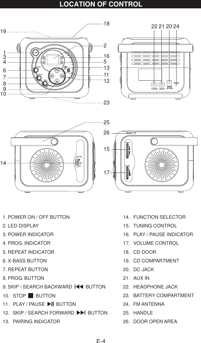 1. POWER ON / OFF BUTTON 2. LED DISPLAY 3. POWER INDICATOR 4. PROG. INDICATOR 5. REPEAT INDICATOR 6. X-BASS BUTTON 7. REPEAT BUTTON   8. PROG. BUTTON 9. SKIP / SEARCH BACKWARD    BUTTON 10.  STOP    BUTTON 11.  PLAY / PAUSE    BUTTON 12.  SKIP / SEARCH FORWARD    BUTTON 13.  PAIRING INDICATOR 14.  FUNCTION SELECTOR 15.  TUNING CONTROL 16.  PLAY / PAUSE INDICATOR 17.  VOLUME CONTROL 18.  CD DOOR 19.  CD COMPARTMENT 20.  DC JACK 21.  AUX IN 22.  HEADPHONE JACK 23.  BATTERY COMPARTMENT 24.  FM ANTENNA 25.  HANDLE 26.  DOOR OPEN AREA E-49398103106108MHz1918 22 21 20 242165131112232526151713467891014LOCATION OF CONTROL
