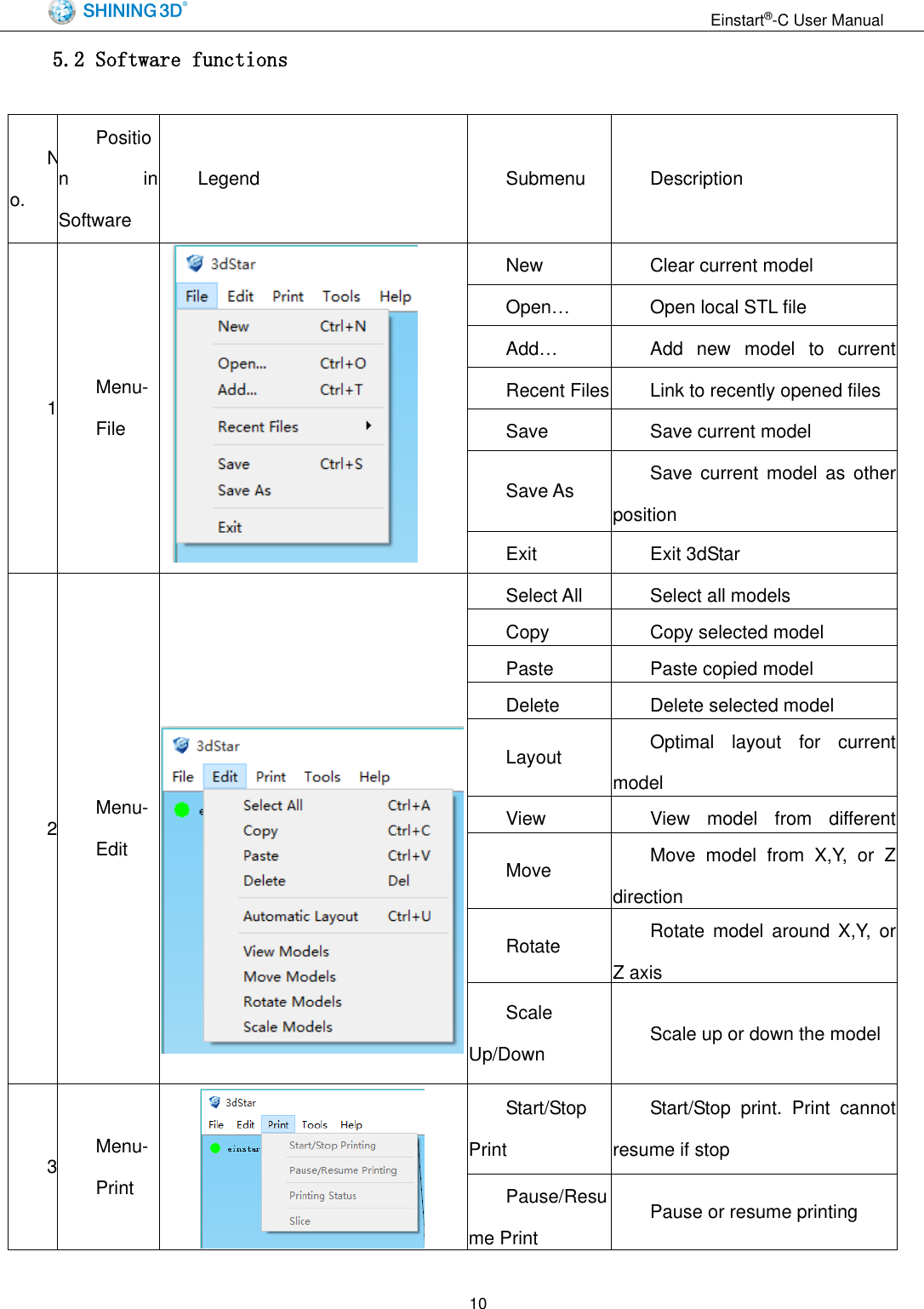                                                                 Einstart&reg;-C User Manual  10 5.2 Software functions  No. Position  in Software Legend Submenu Description 1 Menu- File  New Clear current model Open&hellip; Open local STL file Add&hellip; Add  new  model  to  current model Recent Files Link to recently opened files Save Save current model Save As Save  current  model as  other position Exit Exit 3dStar 2 Menu- Edit   Select All Select all models Copy Copy selected model Paste Paste copied model Delete Delete selected model Layout Optimal  layout  for  current model View View  model  from  different views Move Move  model  from  X,Y,  or  Z direction Rotate Rotate  model  around  X,Y,  or Z axis Scale Up/Down Scale up or down the model   3 Menu- Print   Start/Stop Print Start/Stop  print.  Print  cannot resume if stop Pause/Resume Print Pause or resume printing   