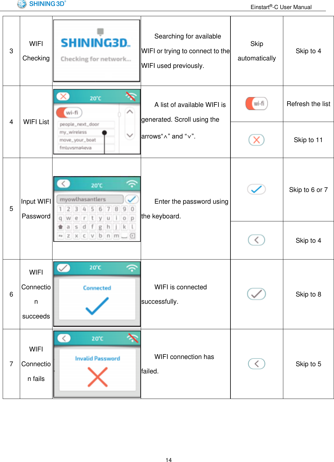                                                                  Einstart&reg;-C User Manual  14 3 WIFI Checking  Searching for available WIFI or trying to connect to the WIFI used previously. Skip automatically Skip to 4 4 WIFI List  A list of available WIFI is generated. Scroll using the arrows&ldquo;&and;&rdquo; and &ldquo;&or;&rdquo;.  Refresh the list  Skip to 11 5 Input WIFI Password  Enter the password using the keyboard.  Skip to 6 or 7  Skip to 4 6 WIFI Connection succeeds  WIFI is connected successfully.  Skip to 8 7 WIFI Connection fails  WIFI connection has failed.  Skip to 5 