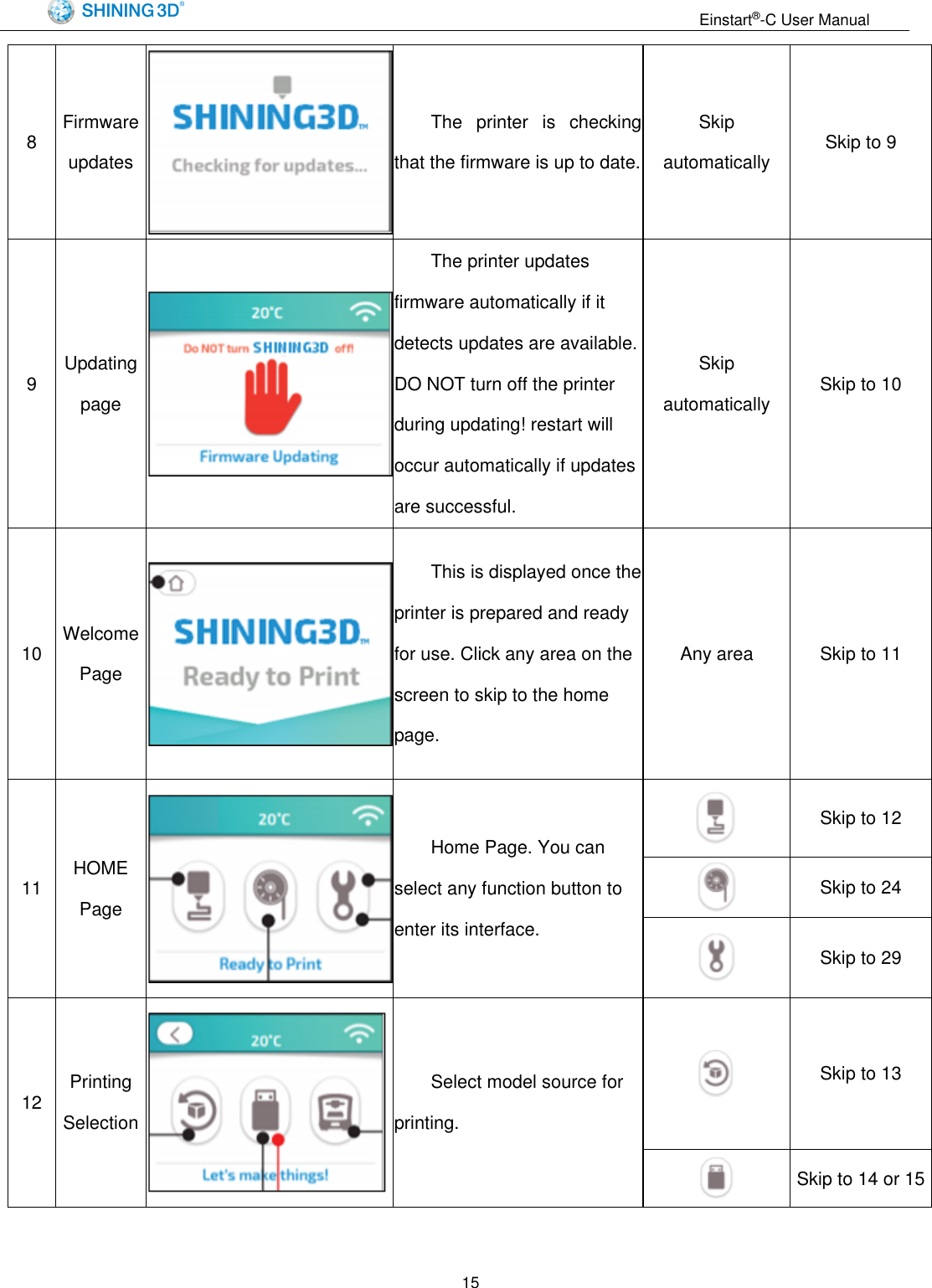                                                                  Einstart&reg;-C User Manual  15 8 Firmware updates  The  printer  is  checking that the firmware is up to date. Skip automatically Skip to 9 9 Updating page  The printer updates firmware automatically if it detects updates are available. DO NOT turn off the printer during updating! restart will occur automatically if updates are successful. Skip automatically Skip to 10 10 Welcome Page  This is displayed once the printer is prepared and ready for use. Click any area on the screen to skip to the home page. Any area Skip to 11 11 HOME Page  Home Page. You can select any function button to enter its interface.  Skip to 12  Skip to 24  Skip to 29 12 Printing Selection  Select model source for printing.  Skip to 13  Skip to 14 or 15 