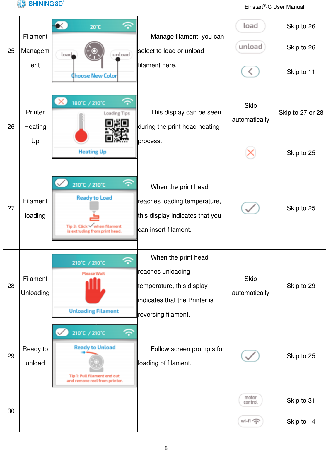                                                                  Einstart&reg;-C User Manual  18 25 Filament Management  Manage filament, you can select to load or unload filament here.  Skip to 26  Skip to 26  Skip to 11 26 Printer Heating Up  This display can be seen during the print head heating process. Skip automatically Skip to 27 or 28  Skip to 25 27 Filament loading  When the print head reaches loading temperature, this display indicates that you can insert filament.  Skip to 25 28 Filament Unloading  When the print head reaches unloading temperature, this display indicates that the Printer is reversing filament. Skip automatically Skip to 29 29 Ready to unload  Follow screen prompts for loading of filament.  Skip to 25 30                Skip to 31  Skip to 14 