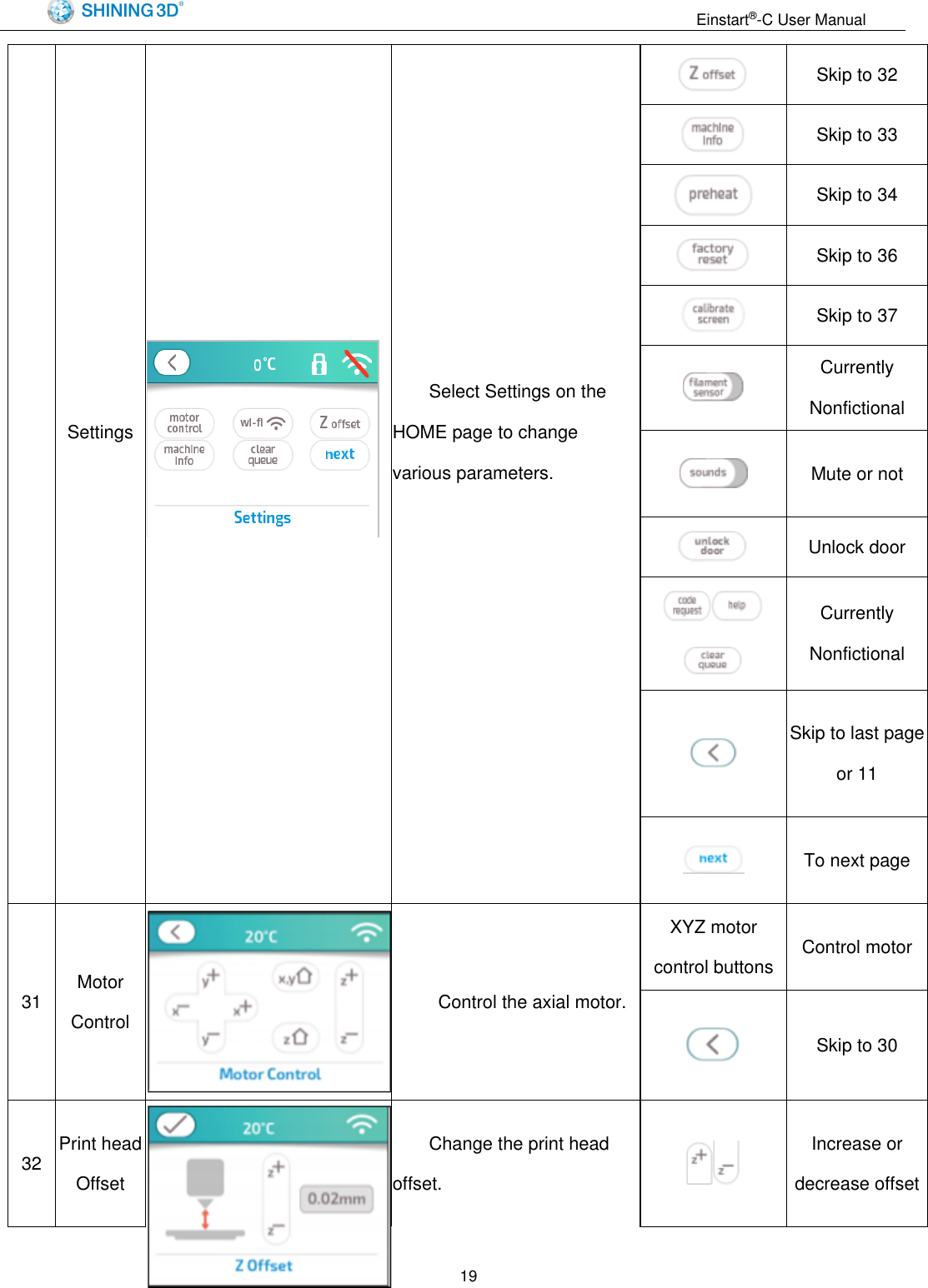                                                                  Einstart&reg;-C User Manual  19          Settings                 Select Settings on the HOME page to change various parameters.  Skip to 32  Skip to 33  Skip to 34  Skip to 36  Skip to 37  Currently Nonfictional  Mute or not  Unlock door  Currently Nonfictional  Skip to last page or 11  To next page 31 Motor Control    Control the axial motor. XYZ motor control buttons Control motor  Skip to 30 32 Print head Offset  Change the print head offset.  Increase or decrease offset 