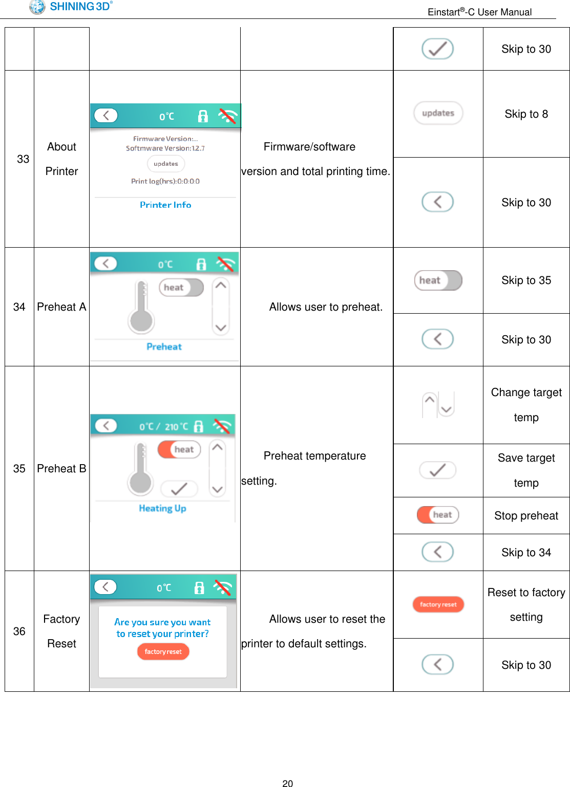                                                                 Einstart&reg;-C User Manual  20  Skip to 30 33   About Printer            Firmware/software version and total printing time.  Skip to 8  Skip to 30 34 Preheat A    Allows user to preheat.  Skip to 35  Skip to 30 35 Preheat B  Preheat temperature setting.  Change target temp  Save target temp  Stop preheat  Skip to 34 36 Factory Reset    Allows user to reset the printer to default settings.  Reset to factory setting  Skip to 30 