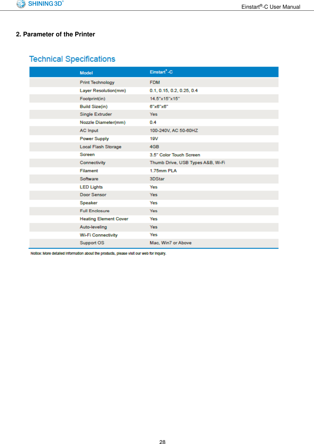                                                                  Einstart&reg;-C User Manual  28  2. Parameter of the Printer   