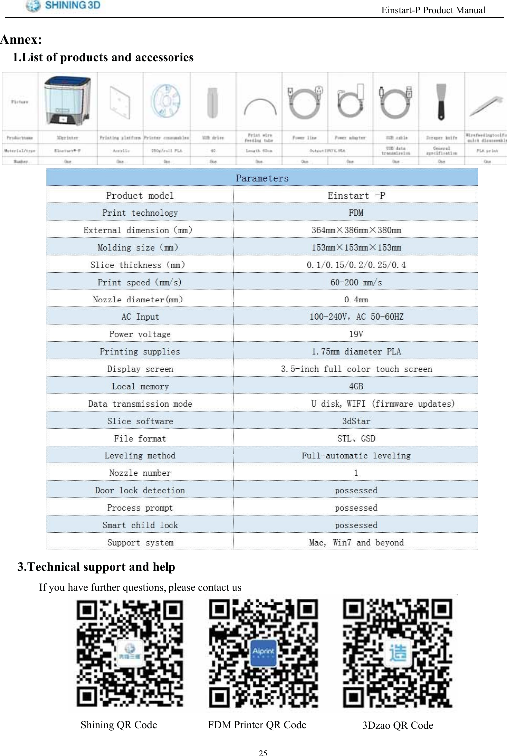 (LQVWDUW33URGXFW0DQXDO$QQH[/LVW RI SURGXFWV DQG DFFHVVRULHV7HFKQLFDO VXSSRUW DQG KHOS,I \RX KDYH IXUWKHU TXHVWLRQV SOHDVH FRQWDFW XV6KLQLQJ 45 &amp;RGH )'0 3ULQWHU 45 &amp;RGH ']DR 45 &amp;RGH
