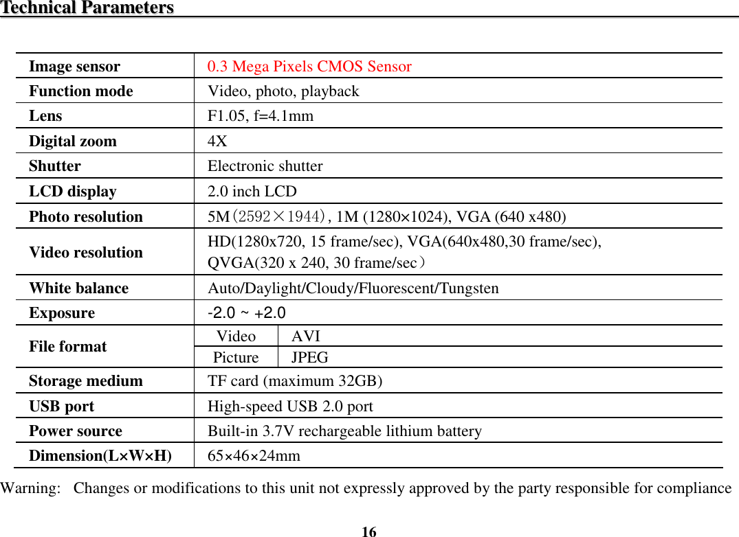  16 TTeecchhnniiccaall  PPaarraammeetteerrss                                                                                                                            Image sensor  0.3 Mega Pixels CMOS Sensor Function mode  Video, photo, playback Lens  F1.05, f=4.1mm Digital zoom  4X Shutter  Electronic shutter LCD display  2.0 inch LCD   Photo resolution  5M(2592×1944),1M (1280×1024), VGA (640 x480) Video resolution  HD(1280x720, 15 frame/sec), VGA(640x480,30 frame/sec), QVGA(320 x 240, 30 frame/sec） White balance  Auto/Daylight/Cloudy/Fluorescent/Tungsten Exposure  -2.0 ~ +2.0 Video  AVI File format  Picture  JPEG Storage medium  TF card (maximum 32GB) USB port  High-speed USB 2.0 port Power source  Built-in 3.7V rechargeable lithium battery Dimension(L×W×H)  65×46×24mm Warning:   Changes or modifications to this unit not expressly approved by the party responsible for compliance 