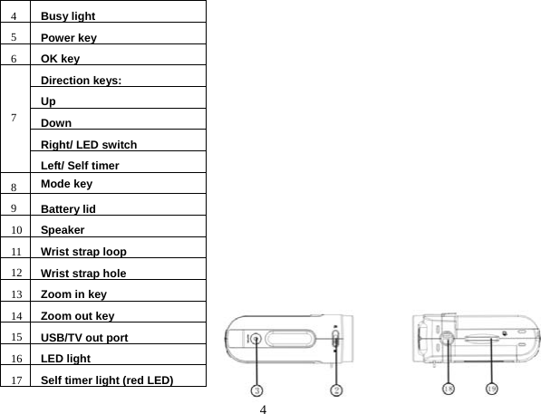  4 4Busy light5Power key6OK keyDirection keys:UpDownRight/ LED switch7 Left/ Self timer8Mode key 9Battery lid10 Speaker11 Wrist strap loop12 Wrist strap hole13 Zoom in key14 Zoom out key15 USB/TV out port16 LED light17 Self timerlight(red LED)