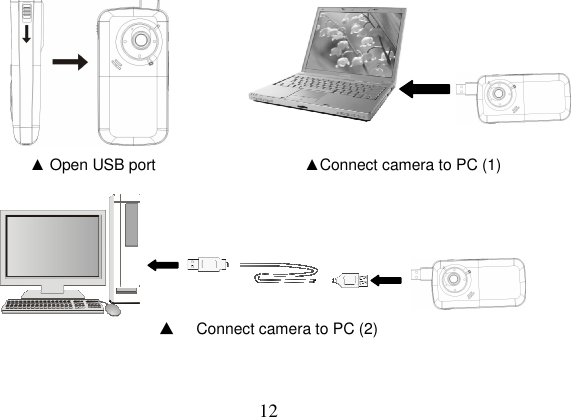  12                                                  ▲ Open USB port                                      ▲Connect camera to PC (1)        ▲  Connect camera to PC (2)   