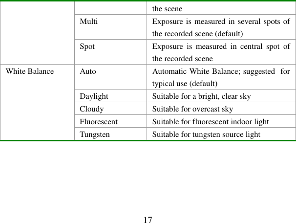  17 the scene Multi  Exposure is measured in several spots of the recorded scene (default) Spot   Exposure  is  measured  in  central  spot  of the recorded scene Auto  Automatic White Balance; suggested  for typical use (default) Daylight  Suitable for a bright, clear sky Cloudy  Suitable for overcast sky  Fluorescent  Suitable for fluorescent indoor light White Balance                                     Tungsten  Suitable for tungsten source light        