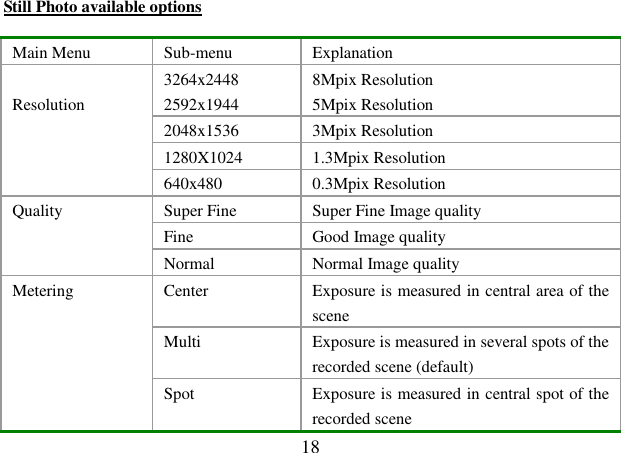  18 Still Photo available options  Main Menu  Sub-menu  Explanation 3264x2448 2592x1944 8Mpix Resolution 5Mpix Resolution 2048x1536  3Mpix Resolution 1280X1024  1.3Mpix Resolution  Resolution 640x480  0.3Mpix Resolution Super Fine  Super Fine Image quality Fine  Good Image quality Quality Normal  Normal Image quality Center  Exposure is measured in central area of the scene Multi  Exposure is measured in several spots of the recorded scene (default) Metering  Spot   Exposure is measured in central spot of the recorded scene 