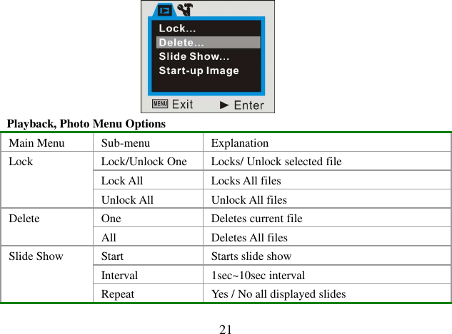  21         Playback, Photo Menu Options Main Menu  Sub-menu  Explanation Lock/Unlock One  Locks/ Unlock selected file Lock All   Locks All files Lock Unlock All   Unlock All files One  Deletes current file Delete All   Deletes All files Start  Starts slide show Interval  1sec~10sec interval Slide Show Repeat  Yes / No all displayed slides 