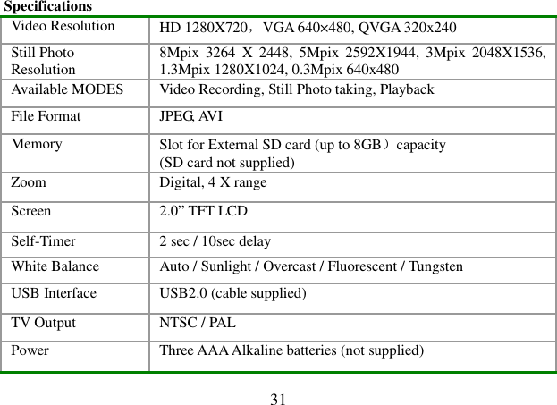  31 Specifications Video Resolution  HD 1280X720，VGA 640×480, QVGA 320x240 Still Photo Resolution  8Mpix  3264  X  2448,  5Mpix  2592X1944,  3Mpix  2048X1536, 1.3Mpix 1280X1024, 0.3Mpix 640x480  Available MODES  Video Recording, Still Photo taking, Playback File Format  JPEG, AVI Memory  Slot for External SD card (up to 8GB）capacity (SD card not supplied) Zoom  Digital, 4 X range Screen  2.0” TFT LCD Self-Timer   2 sec / 10sec delay White Balance  Auto / Sunlight / Overcast / Fluorescent / Tungsten  USB Interface  USB2.0 (cable supplied)  TV Output  NTSC / PAL  Power  Three AAA Alkaline batteries (not supplied) 