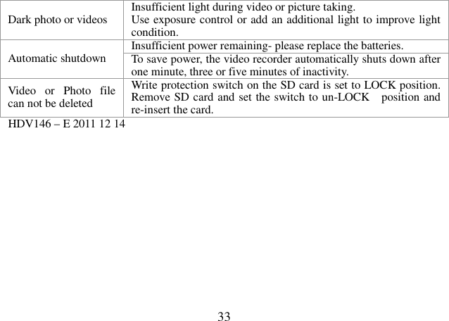  33 Dark photo or videos   Insufficient light during video or picture taking.  Use exposure control or add an additional light to improve light condition.  Insufficient power remaining- please replace the batteries. Automatic shutdown   To save power, the video recorder automatically shuts down after one minute, three or five minutes of inactivity.  Video  or  Photo  file can not be deleted  Write protection switch on the SD card is set to LOCK position. Remove SD card and set the switch to un-LOCK   position and re-insert the card.    HDV146 – E 2011 12 14 