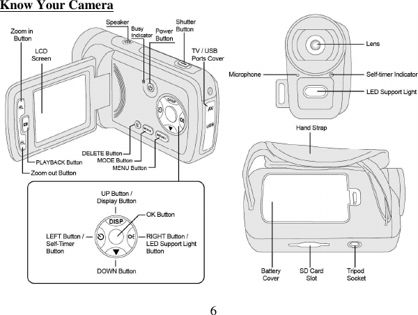  6 Know Your Camera                                                                                                                           