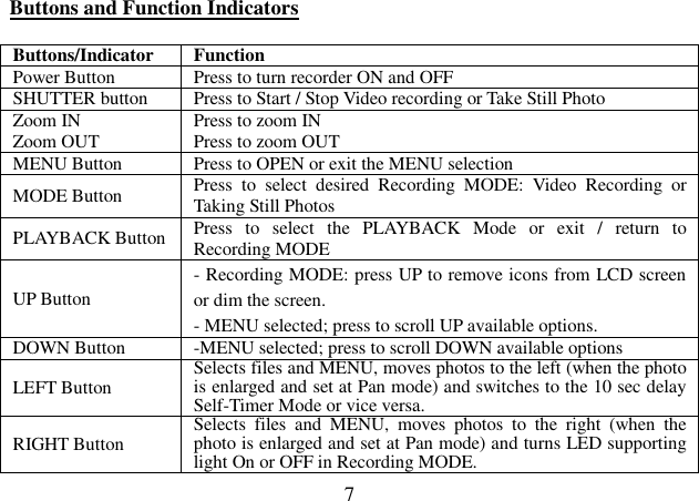  7 Buttons and Function Indicators                     Buttons/Indicator  Function Power Button  Press to turn recorder ON and OFF SHUTTER button  Press to Start / Stop Video recording or Take Still Photo Zoom IN Zoom OUT  Press to zoom IN Press to zoom OUT MENU Button  Press to OPEN or exit the MENU selection MODE Button  Press  to  select  desired  Recording  MODE:  Video  Recording  or Taking Still Photos PLAYBACK Button Press  to  select  the  PLAYBACK  Mode  or  exit  /  return  to Recording MODE UP Button - Recording MODE: press UP to remove icons from LCD screen or dim the screen. - MENU selected; press to scroll UP available options.  DOWN Button  -MENU selected; press to scroll DOWN available options LEFT Button  Selects files and MENU, moves photos to the left (when the photo is enlarged and set at Pan mode) and switches to the 10 sec delay Self-Timer Mode or vice versa. RIGHT Button  Selects  files  and  MENU,  moves  photos  to  the  right  (when  the photo is enlarged and set at Pan mode) and turns LED supporting light On or OFF in Recording MODE. 