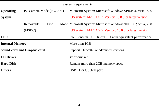 3System RequirementsOperatingSystemPC Camera Mode (PCCAM) Microsoft System: Microsoft WindowsXP(SP3), Vista, 7, 8iOS system: MAC OS X Version 10.8.0 or latest versionRemovable Disc Mode(MSDC)Microsoft System: Microsoft Windows2000, XP, Vista, 7, 8iOS system: MAC OS X Version: 10.0.0 or latest versionCPU Intel Pentium 1GBHz or CPU with equivalent performanceInternal Memory More than 1GBSound card and Graphic card Support DirectX8 or advanced versions.CD Driver 4x or quickerHard Disk Remain more than 2GB memory spaceOthers USB1.1 or USB2.0 port
