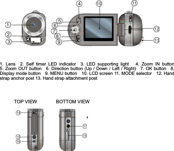 91. Lens  2. Self timer LED indicator  3. LED supporting light   4. Zoom IN button      5. Zoom OUT button  6. Direction button (Up / Down / Left / Right)   7. OK button   8. Display mode button    9. MENU button    10. LCD screen 11. MODE selector    12. Hand strap anchor post 13. Hand strap attachment post       TOP VIEW        BOTTOM VIEW     