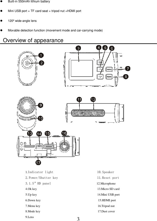 3    Built-in 550mAh lithium battery       Mini USB port + TF card seat + tripod nut +HDMI port     120º wide-angle lens       Movable detection function (movement mode and car-carrying mode)      Overview of appearance                      1.Indicator light                                  10.Speaker 2.Power/Shutter key                       11.Reset port 3.1.5”HD panel                              12.Microphone 4.Ok key                                                                              13.Micro SD card 5.Up key                                                                              14.Mini USB port 6.Down key                                                                          15.HDMI port 7.Menu key                                                                          16.Tripod nut 8.Mode key                                                                          17.Dust cover 9.Lens                                   