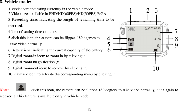 13 8. Vehicle mode: 1 Mode icon: indicating currently in the vehicle mode. 2 Video size: available in FHD/HD(60FPS)/HD(30FPS)/VGA 3  Recording time:  indicating the  length of  remaining time to  be recorded. 4 Icon of setting time and date. 5 click this icon, the camera can be flipped 180 degrees to   take video normally. 6 Battery icon: indicating the current capacity of the battery. 7 Digital zoom-in icon: to zoom in by clicking it. 8 Digital zoom magnification (x). 9 Digital zoom-out icon: to recover by clicking it. 10 Playback icon: to activate the corresponding menu by clicking it.   Note:  click this icon, the camera can be flipped 180 degrees to take video normally, click again to recover it. This feature is available only in vehicle mode.7 8 9 10 1 2 3 6 5 4 