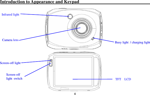  5 Introduction to Appearance and Keypad                                                                                                                         TFT    LCD SSccrreeeenn--ooffff  lliigghhtt sswwiittcchh  SSccrreeeenn--ooffff  lliigghhtt  Infrared light CCaammeerraa  lens BBuussyy  lliigghhtt //  cchhaarrggiinngg  lliigghhtt  