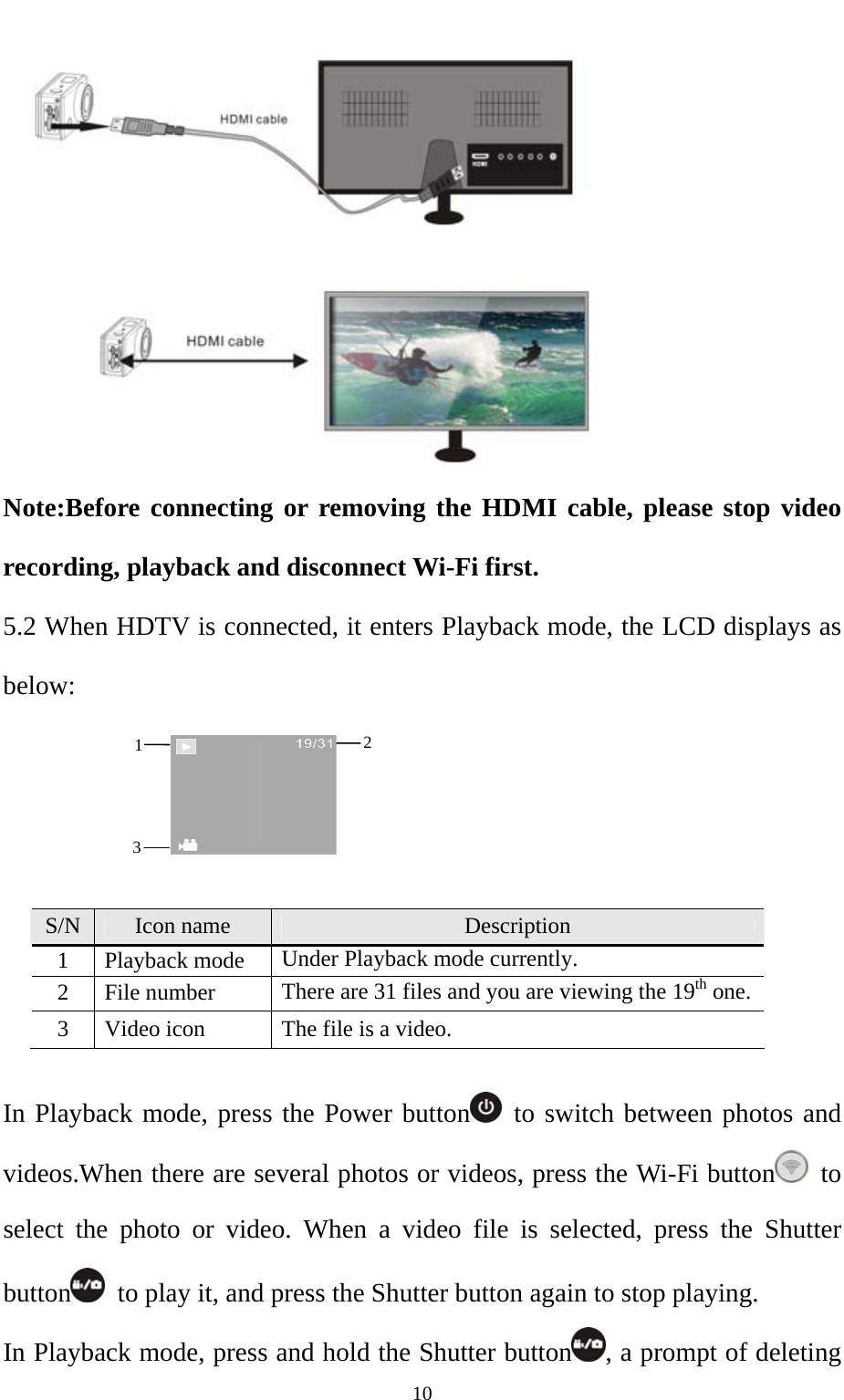   10 Note:Before connecting or removing the HDMI cable, please stop video recording, playback and disconnect Wi-Fi first.   5.2 When HDTV is connected, it enters Playback mode, the LCD displays as below:               In Playback mode, press the Power button  to switch between photos and videos.When there are several photos or videos, press the Wi-Fi button  to select the photo or video. When a video file is selected, press the Shutter button   to play it, and press the Shutter button again to stop playing. In Playback mode, press and hold the Shutter button , a prompt of deleting S/N  Icon name  Description 1 Playback mode Under Playback mode currently. 2 File number  There are 31 files and you are viewing the 19th one. 3  Video icon  The file is a video.   1  23 