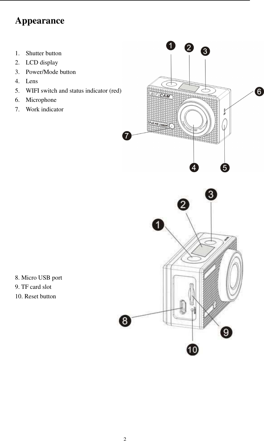    2      Appearance  1. Shutter button 2. LCD display 3. Power/Mode button 4. Lens 5. WIFI switch and status indicator (red) 6. Microphone 7. Work indicator                  8. Micro USB port     9. TF card slot 10. Reset button        