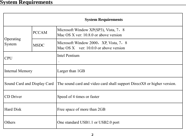  2System Requirements                                                     System Requirements  Operating System PCCAM  Microsoft Window XP(SP3), Vista, 7，8 Mac OS X ver: 10.8.0 or above version MSDC  Microsoft Window 2000，XP, Vista, 7，8 Mac OS X    ver: 10.0.0 or above version CPU  Intel Pentium  .Internal Memory  Larger than 1GB Sound Card and Display Card  The sound card and video card shall support DirectX8 or higher version. CD Driver  Speed of 4 times or faster Hard Disk  Free space of more than 2GB Others  One standard USB1.1 or USB2.0 port 