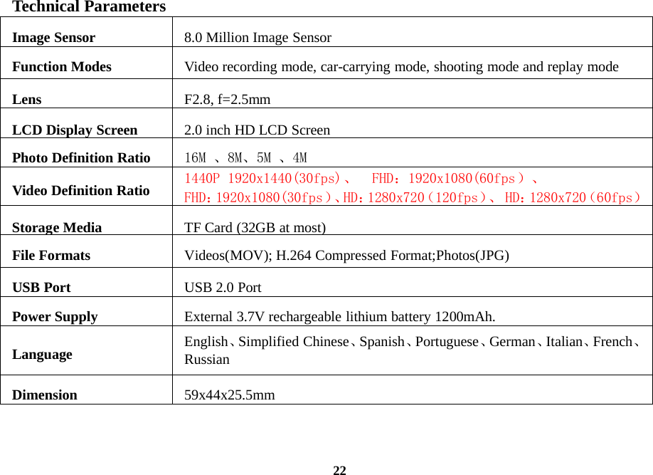 22Technical ParametersImage Sensor 8.0 Million Image SensorFunction Modes Video recording mode, car-carrying mode, shooting mode and replay modeLens F2.8, f=2.5mmLCD DisplayScreen 2.0 inch HD LCD ScreenPhoto Definition Ratio 16M 、8M、5M 、4MVideo Definition Ratio 1440P 1920x1440(30fps)、 FHD：1920x1080(60fps ）、FHD：1920x1080(30fps）、HD：1280x720（120fps）、HD：1280x720（60fps）StorageMedia TF Card(32GB at most)File Formats Videos(MOV); H.264 Compressed Format;Photos(JPG)USB Port USB 2.0 PortPower Supply External 3.7V rechargeable lithium battery 1200mAh.Language English、Simplified Chinese、Spanish、Portuguese、German、Italian、French、RussianDimension 59x44x25.5mm